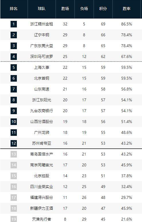 业战略上的