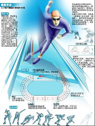 态的提升